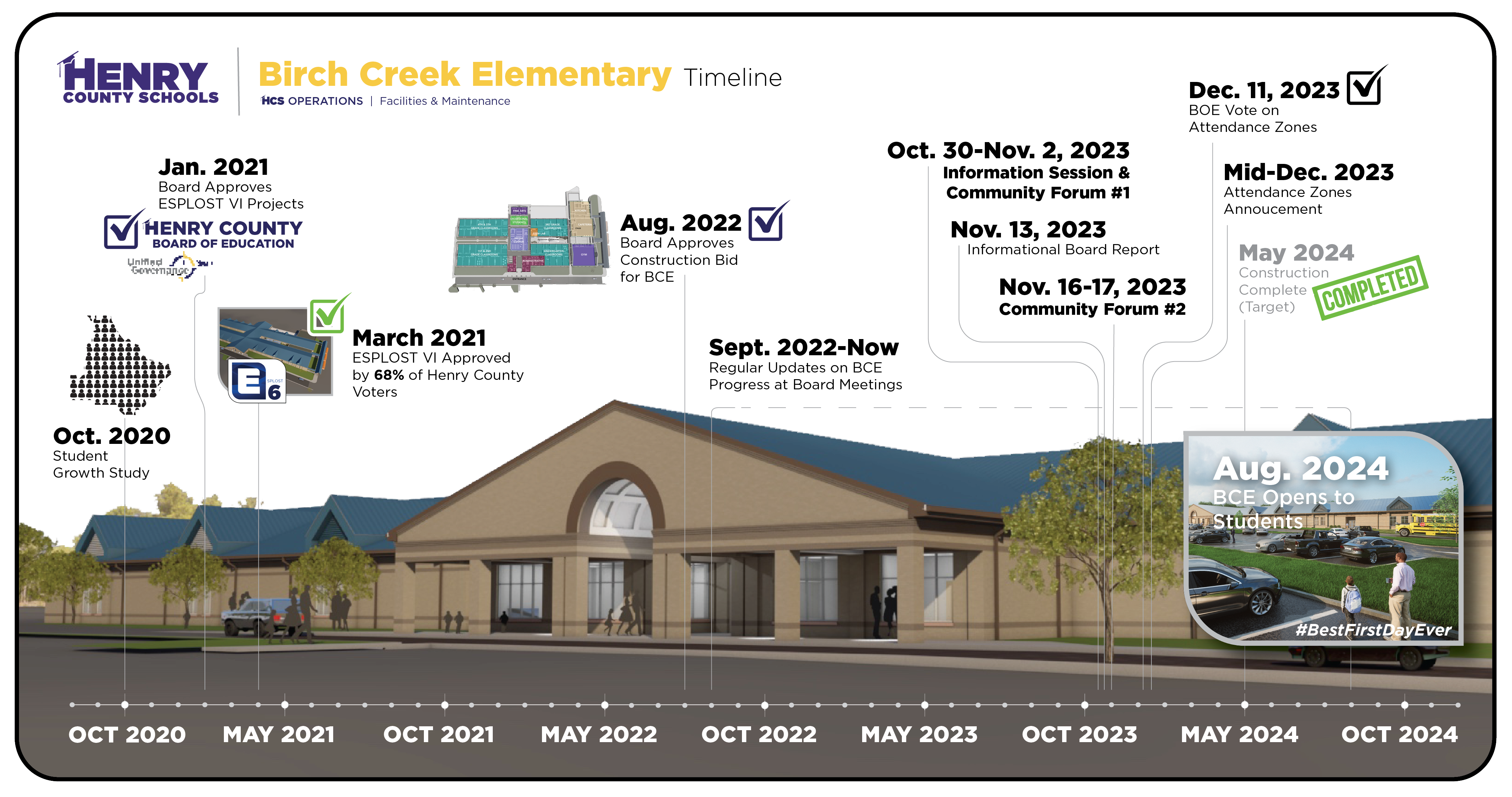 Birch Creek Timeline of Events