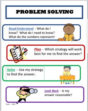 Problem Solving Method 
