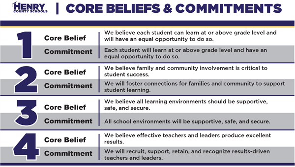Core Beliefs & Commitments 