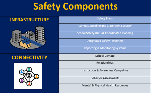 Safety Components