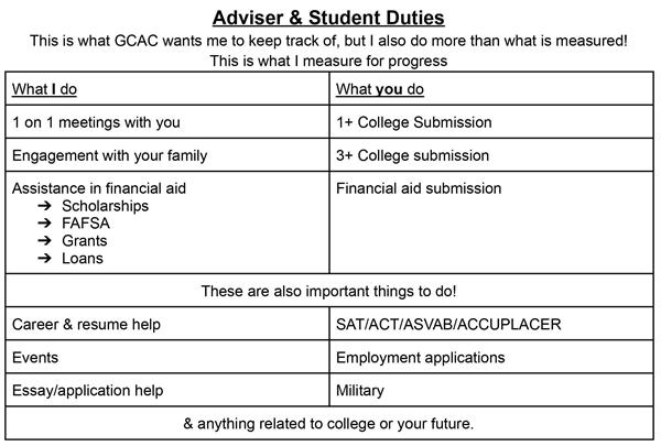 I measure  what you do which is college& FAFSA submissions. I measure what I do: one-on-one, family engagement, Financial aid