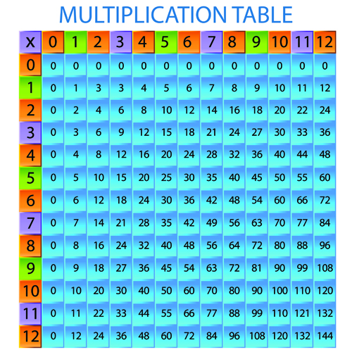 multiplicationtable 