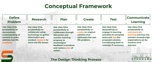 Conceptual Framework