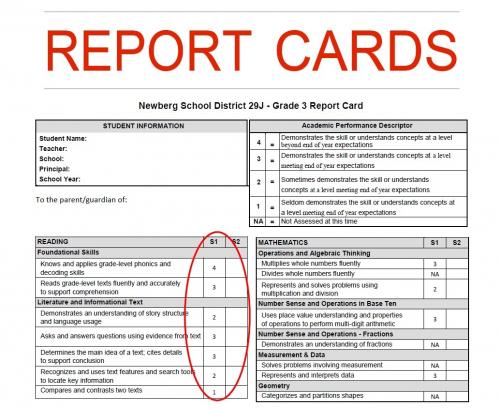  Understanding Your Child's Report Card