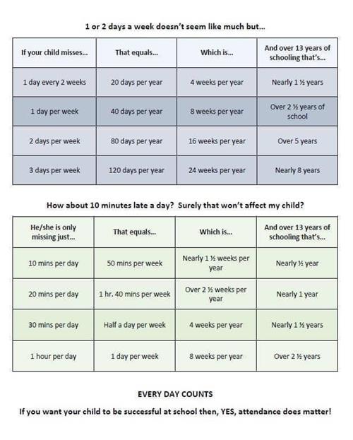 attendance 
