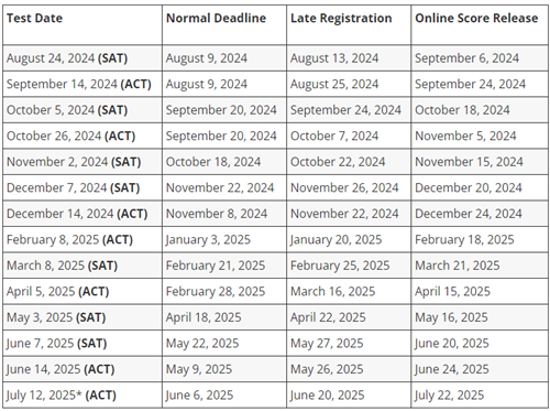 ACTandSATDates