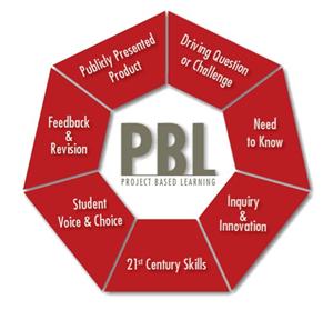 PBL 