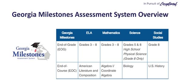 GA Milestones Assessment System Overview