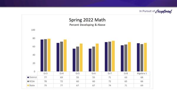 SPR Math