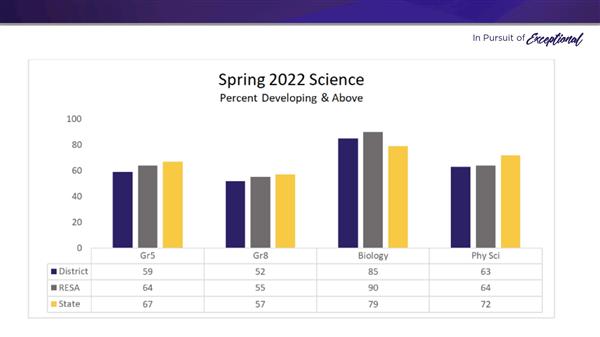 SPR Science 