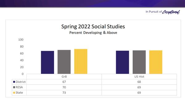 SPR Soc Studies