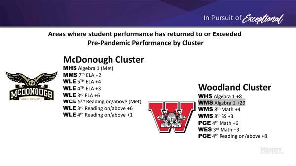 McDonough Woodland Cluster