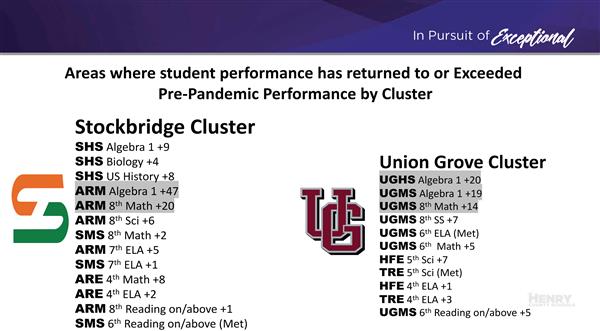 Stockbridge UG Cluster